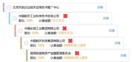 北京天航眾達航天應用技術推廣中心 推動航天技術落地與產業(yè)創(chuàng)新