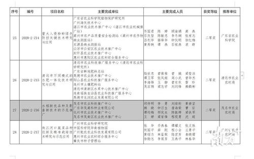 2020年度廣東省農業(yè)技術推廣獎揭曉，茂名5項目榮膺殊榮，軟件開發(fā)成果顯著